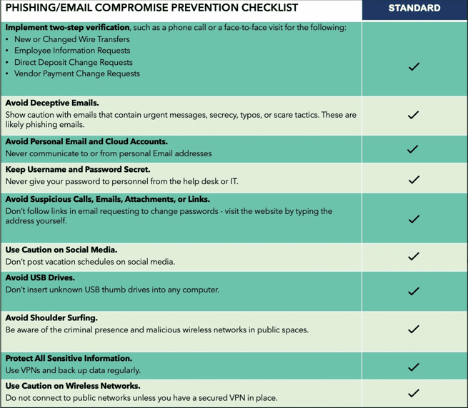 Phishing / email compromise prevention checklist.