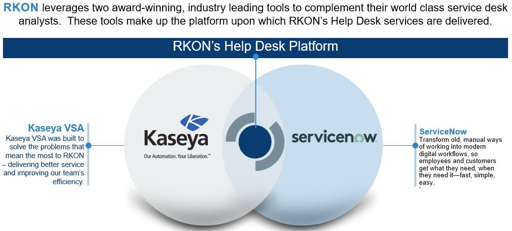 Help Desk Graphic
