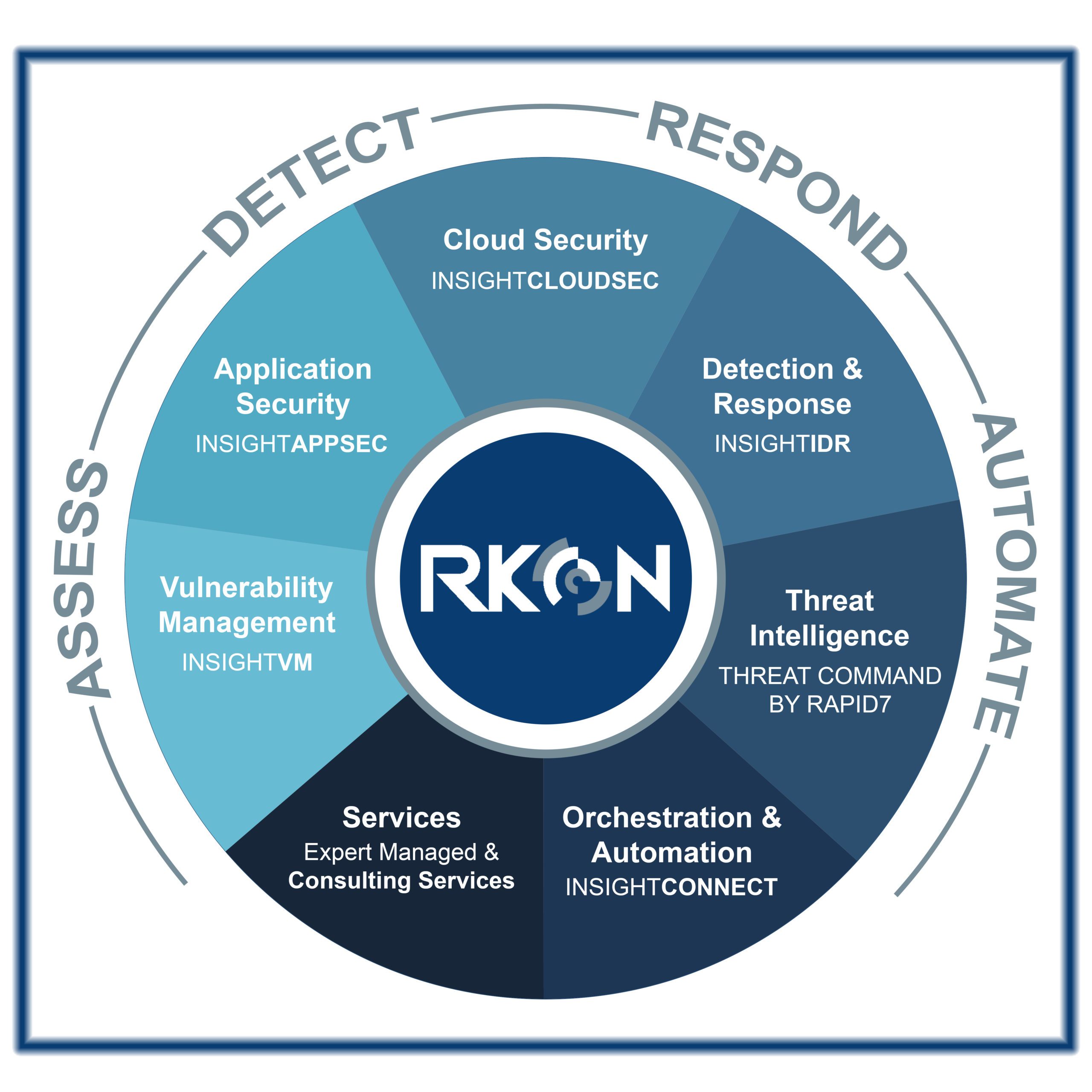 Security Breach Recovery | RKON