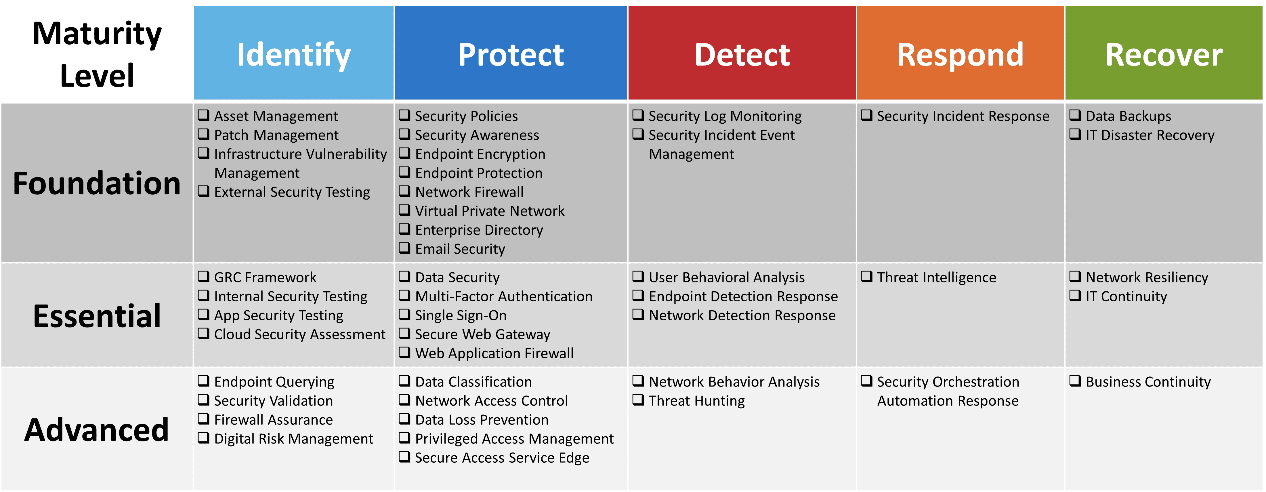 IT Security Services Model | RKON
