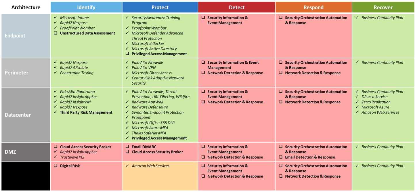 Cloud Security Assessment | RKON