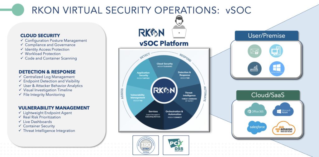 RKON Virtual Security Operations | RKON